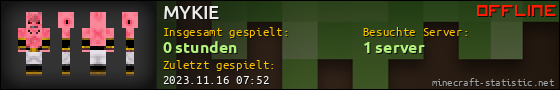 Benutzerleisten 560x90 für MYKIE