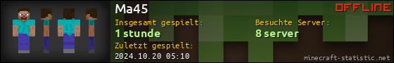 Benutzerleisten 560x90 für Ma45