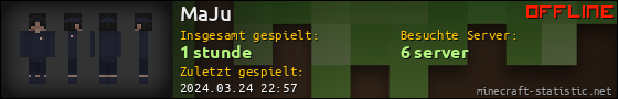 Benutzerleisten 560x90 für MaJu