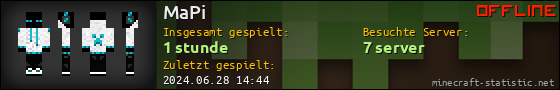 Benutzerleisten 560x90 für MaPi