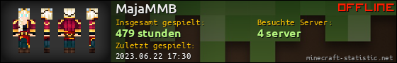 Benutzerleisten 560x90 für MajaMMB