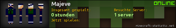 Benutzerleisten 560x90 für Majeve