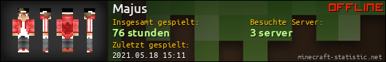 Benutzerleisten 560x90 für Majus