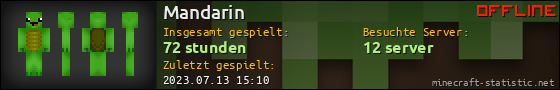 Benutzerleisten 560x90 für Mandarin