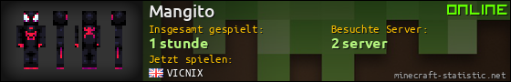 Benutzerleisten 560x90 für Mangito