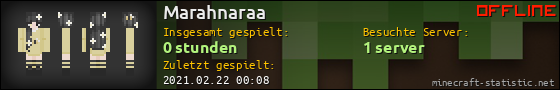 Benutzerleisten 560x90 für Marahnaraa