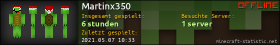 Benutzerleisten 560x90 für Martinx350