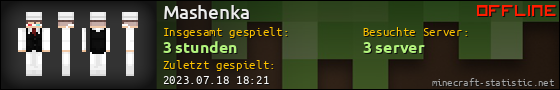 Benutzerleisten 560x90 für Mashenka