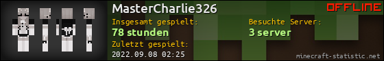 Benutzerleisten 560x90 für MasterCharlie326