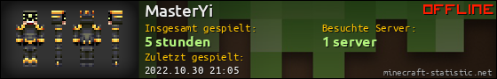Benutzerleisten 560x90 für MasterYi