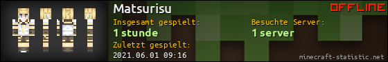 Benutzerleisten 560x90 für Matsurisu