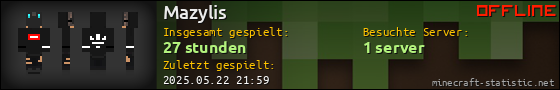 Benutzerleisten 560x90 für Mazylis
