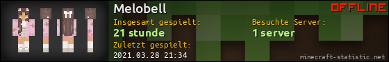 Benutzerleisten 560x90 für Melobell
