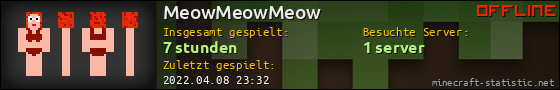 Benutzerleisten 560x90 für MeowMeowMeow