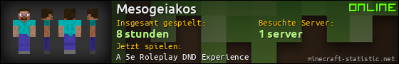 Benutzerleisten 560x90 für Mesogeiakos
