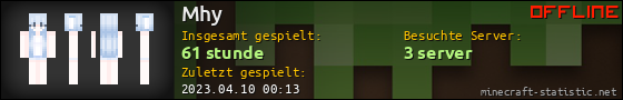 Benutzerleisten 560x90 für Mhy