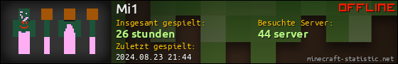 Benutzerleisten 560x90 für Mi1