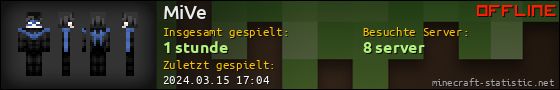 Benutzerleisten 560x90 für MiVe