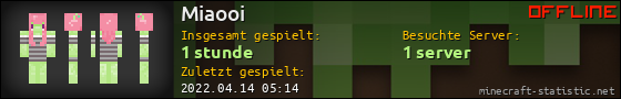 Benutzerleisten 560x90 für Miaooi