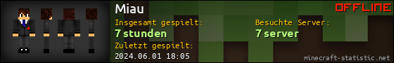 Benutzerleisten 560x90 für Miau