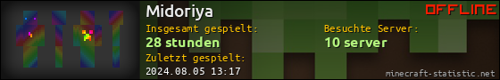 Benutzerleisten 560x90 für Midoriya