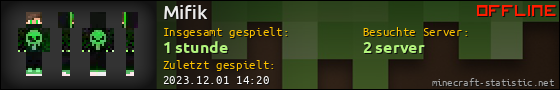 Benutzerleisten 560x90 für Mifik
