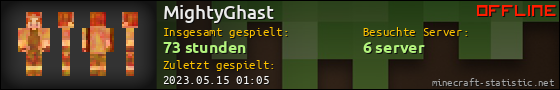 Benutzerleisten 560x90 für MightyGhast