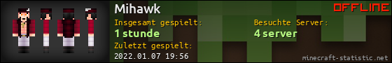 Benutzerleisten 560x90 für Mihawk