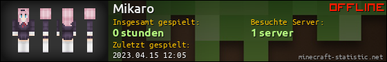 Benutzerleisten 560x90 für Mikaro