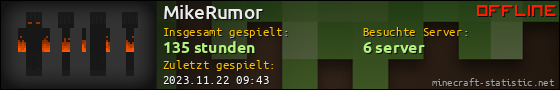 Benutzerleisten 560x90 für MikeRumor