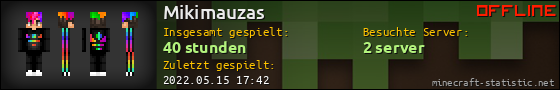 Benutzerleisten 560x90 für Mikimauzas