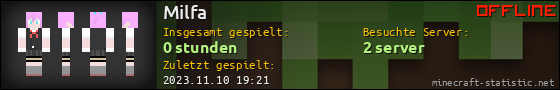 Benutzerleisten 560x90 für Milfa