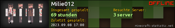 Benutzerleisten 560x90 für Milie012