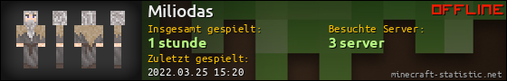 Benutzerleisten 560x90 für Miliodas