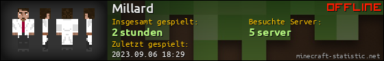Benutzerleisten 560x90 für Millard