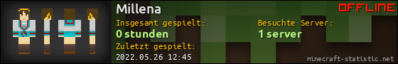 Benutzerleisten 560x90 für Millena