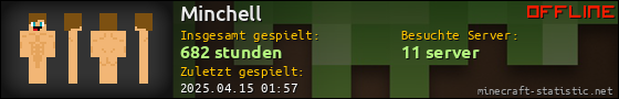 Benutzerleisten 560x90 für Minchell