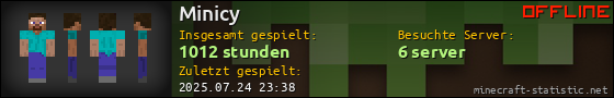 Benutzerleisten 560x90 für Minicy
