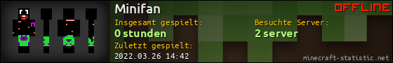Benutzerleisten 560x90 für Minifan