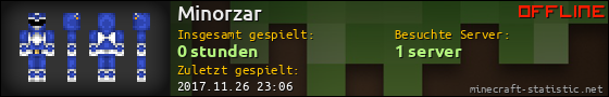 Benutzerleisten 560x90 für Minorzar