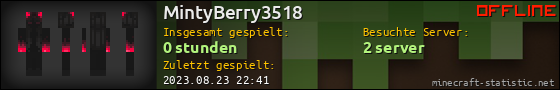 Benutzerleisten 560x90 für MintyBerry3518