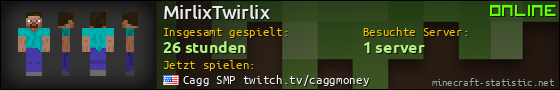 Benutzerleisten 560x90 für MirlixTwirlix