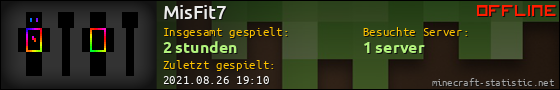 Benutzerleisten 560x90 für MisFit7