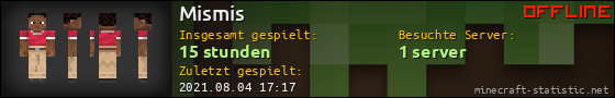 Benutzerleisten 560x90 für Mismis