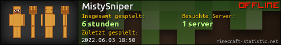 Benutzerleisten 560x90 für MistySniper