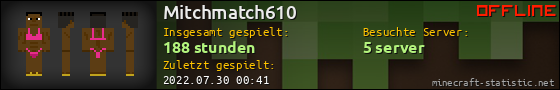 Benutzerleisten 560x90 für Mitchmatch610