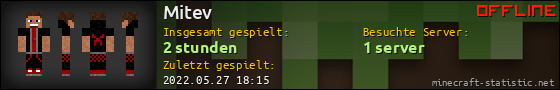 Benutzerleisten 560x90 für Mitev