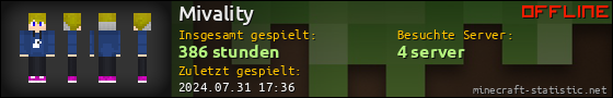 Benutzerleisten 560x90 für Mivality