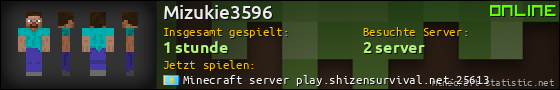 Benutzerleisten 560x90 für Mizukie3596