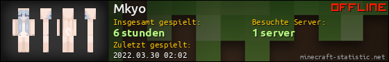 Benutzerleisten 560x90 für Mkyo